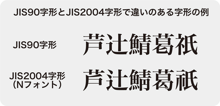 JIS90字形とJIS2004字形で違いのある字形の例